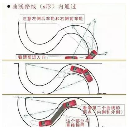 科二S路注意事项