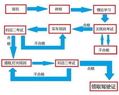 2018最新学车流程